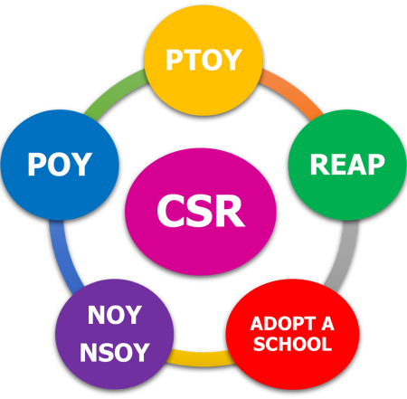 CSR-cycle-1024